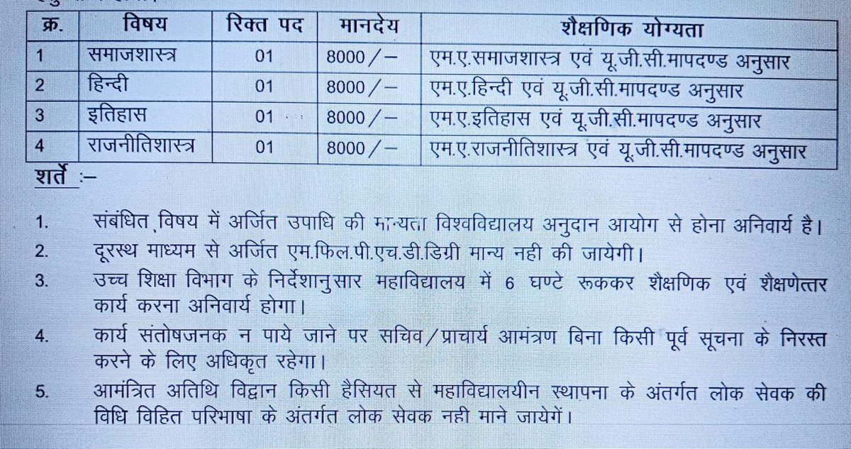 मप्र के शास. महाविद्यालय छतरपुर द्वारा जनभागीदारी अतिथि विद्वान पद हेतु आवेदन आमंत्रित किये हैं. मानदेय, मप्र शासन द्वारा निर्धारित न्यूनतम मजदूरी (अकुशल श्रेणी) 8800/- प्रतिमाह से भी कम (8000/-) निर्धारित किया है.. योग्यता, कार्य और कार्य अवधि यूजीसी मापदंड अनुसार और मानदेय ?