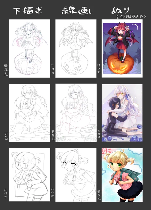 下描き・線画・塗りをそれぞれ担当するやつをやりました‼️それぞれの特徴が現れておもしろいです 