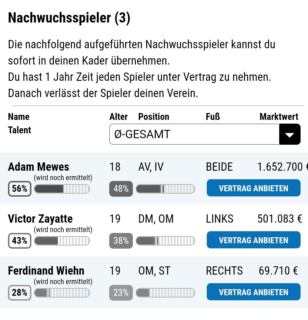 Die Fussballschule hat wieder drei neue Absolventen. Besonders Mewes hofft auf ein paar Stipendien von topclubs.