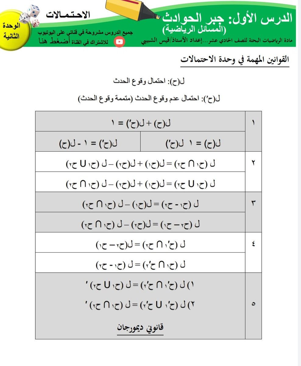 qais_alshabibi's tweet photo. أهم قوانين الاحتمالات في منهج الرياضيات البحتة للصف 11 في الصور المرفقة.. 
كذلك تجدون الدرس الأول (جبر الحوادث)  على اليوتيوب عبر هذا الرابط 👇
https://t.co/nZdLb35eVy https://t.co/VLfiV9rvsl