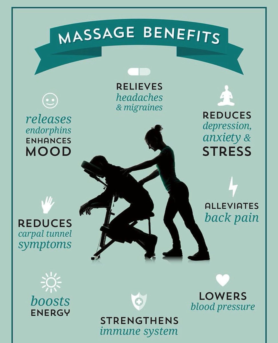 EllWPhysiocouk's tweet photo. There are so many different benefits that come alongside Sports Massage. 
This includes physical, neurological, psychological and physiological effects. 
It’s defiantly worth it… here are some basic benefits of massage🕯✨ https://t.co/gjyAFF0klE