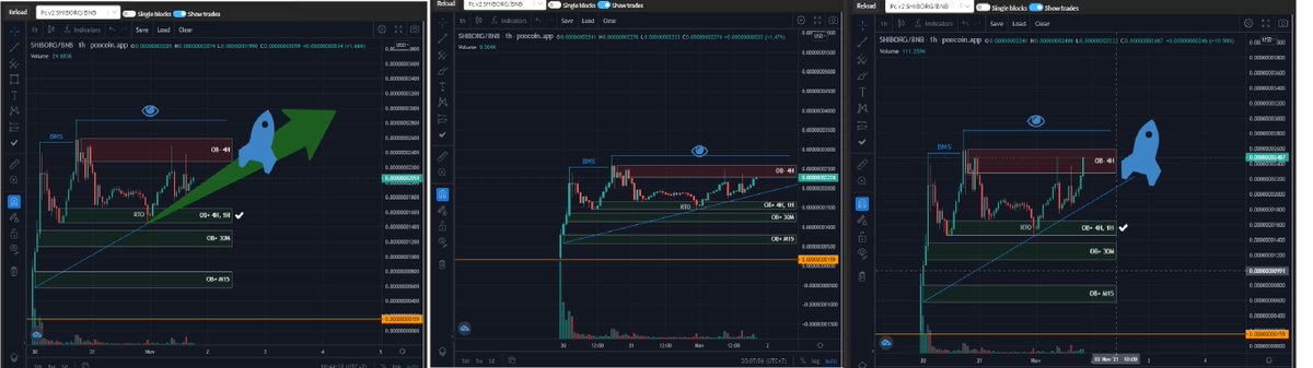 BeSultanCrypto's tweet image. no more discount.. buy buy buy RocketRocketRocketRocketRocket
#SHIBORGINU #SHIBORGARMY #Shiborg #CryptoInvestment #nextshiba