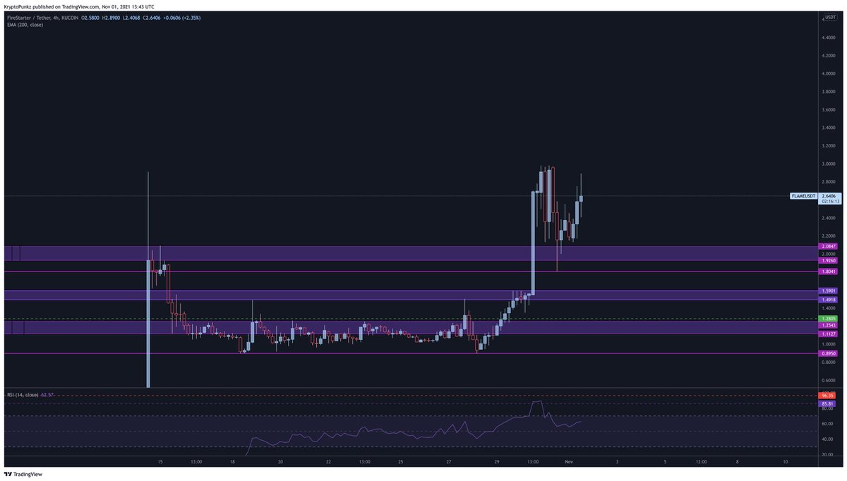 The $FLAME has ignition 🔥

This is going to get sent.. HARD.

LFG 🔥