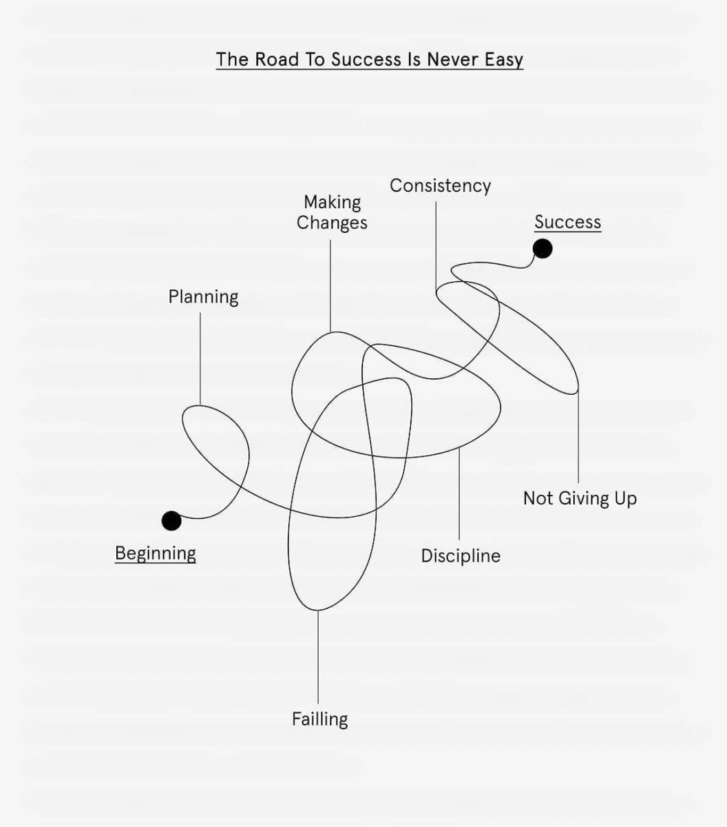 shikta_das's tweet photo. The road to success is never easy. Now add #patriachy + #lessaccess to education +  #earlymarriage + early #childbirth and then do the comparisons between developing country #womenwhowork to developed country #womenwhowork. You know what I am eluding .. https://t.co/ZQw9Sp3Do1