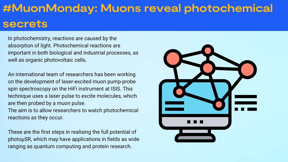 isisneutronmuon's tweet photo. This #MuonMonday we look at how muons can be used to help learn more about photochemical processes. The potential advancements that #Muonscience can help make could see improvements in #Quantumcomputing and #Proteinresearch https://t.co/fhMBMmnS12