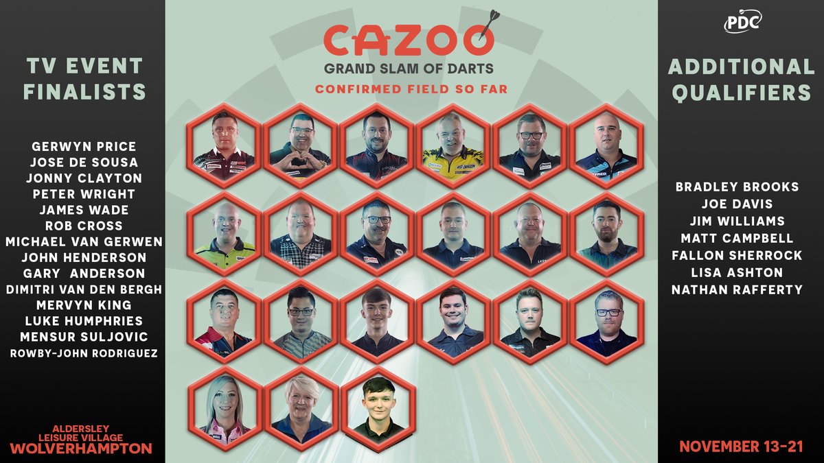 OfficialPDC's tweet photo. 𝗚𝗿𝗮𝗻𝗱 𝗦𝗹𝗮𝗺 𝗤𝘂𝗮𝗹𝗶𝗳𝗶𝗲𝗿𝘀 𝗟𝗮𝘁𝗲𝘀𝘁

Nathan Rafferty became the 21st player to qualify for the @CazooUK Grand Slam of Darts, while 11 places are still to be claimed in the November event.

Full story: https://t.co/wAVqelFscJ https://t.co/mPlK3toKwJ