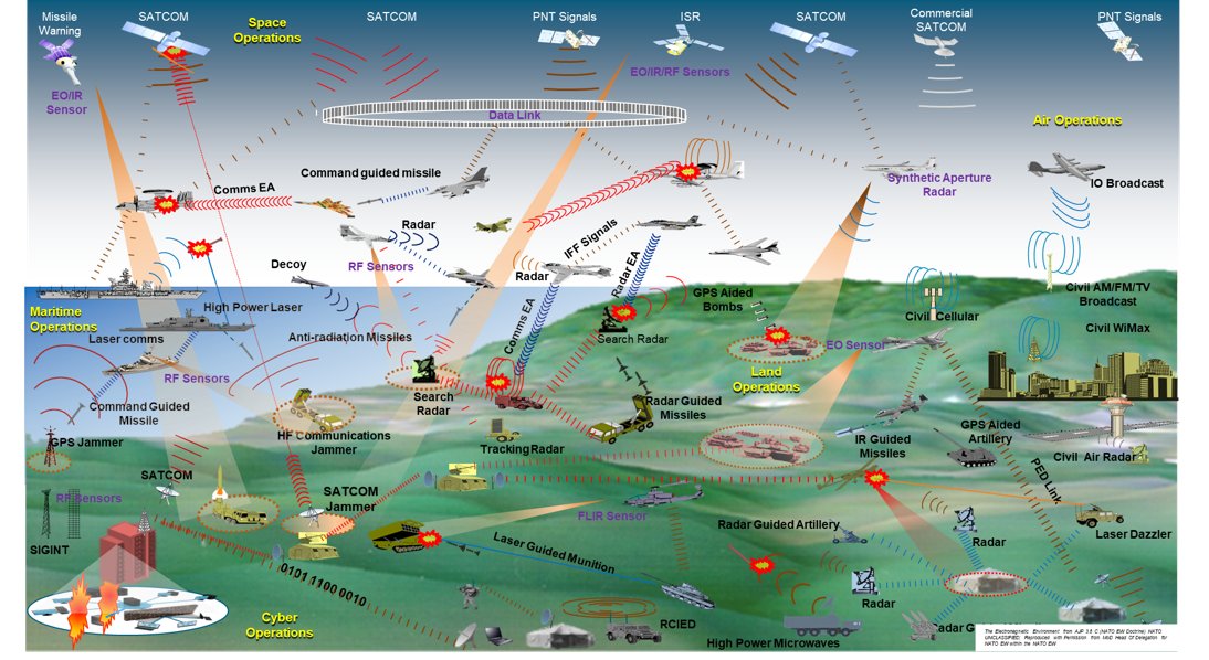 dstlmod's tweet photo. We are hosting our Operating in the Future Electromagnetic Environment (OFEME) symposium this month
Top minds will consider the challenges of using the #electromagnetic spectrum in #defence and beyond
Read more --> https://t.co/NIiKTxcXZY π§² https://t.co/o5Rw4Wq8J5