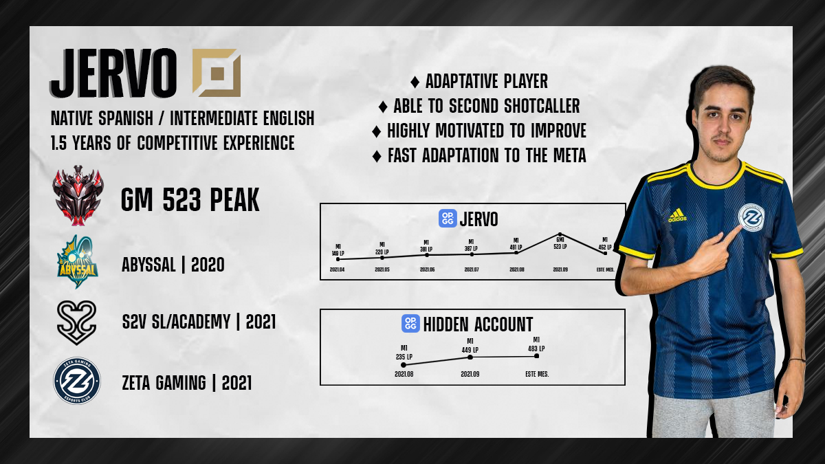 Jervoo_'s tweet photo. Im still contracted to @ZetaGamingClub but they have allowed me to explore other options for 2022.

-Considering all the offers, preference in SL/SL2/ERL
-Able to relocate

References : 
-@Naruterador
-@ZeroTTx
-@pocket_esports
-@NverSkip https://t.co/N2lyOHVx9l