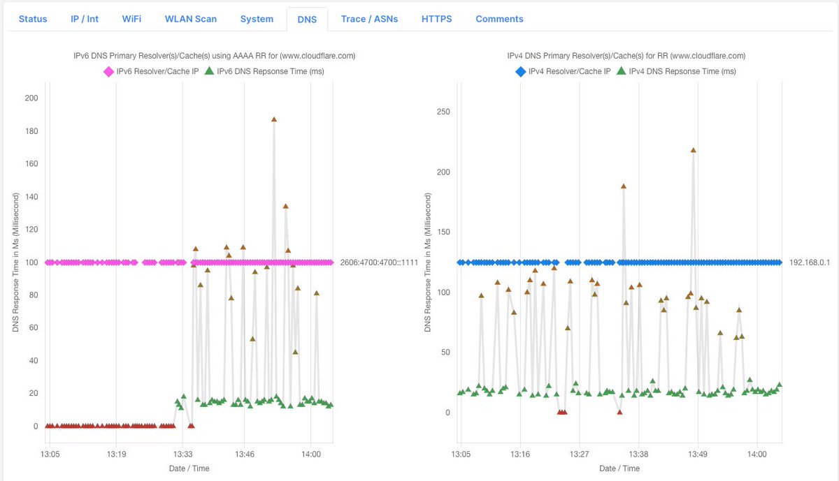 irldexter's tweet image. All 🟢 again. It&apos;s nice to be able to use your own tool to fix network related issues, and it was pretty obvious what was going on :) You can see more in the DNS or IP tab... check out @pansifter for you or your team! #remotetroubleshooting #workfromanywhere