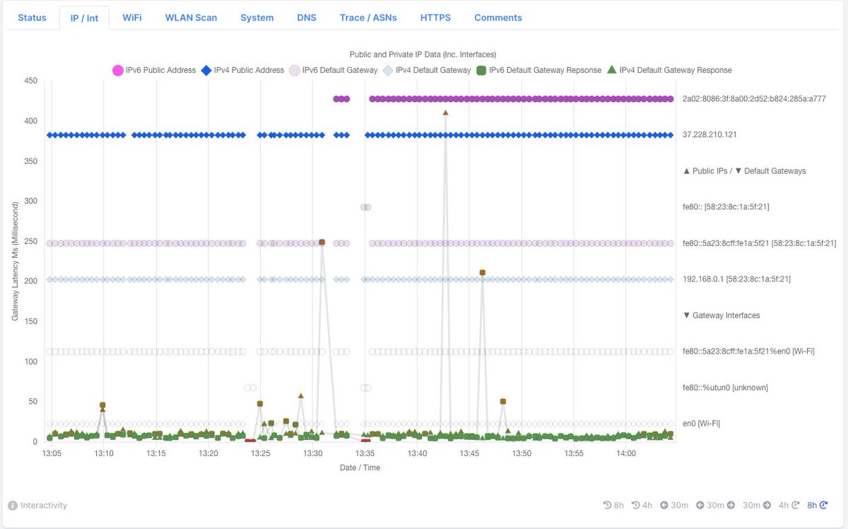irldexter's tweet image. All 🟢 again. It&apos;s nice to be able to use your own tool to fix network related issues, and it was pretty obvious what was going on :) You can see more in the DNS or IP tab... check out @pansifter for you or your team! #remotetroubleshooting #workfromanywhere