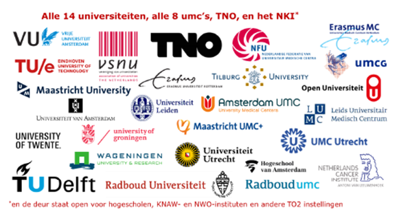 🇪🇺 De maatschappelijke uitdagingen waar Nederland, Europa en de wereld voor staan kunnen niet opgelost worden zonder wetenschappelijke kennis en innovatie.

👉 Lees hier welke 3 voorstellen Nederland dé Valorisatie-hotspot van Europa kunnen maken:  vsnu.nl/nl_NL/nieuwsbe…