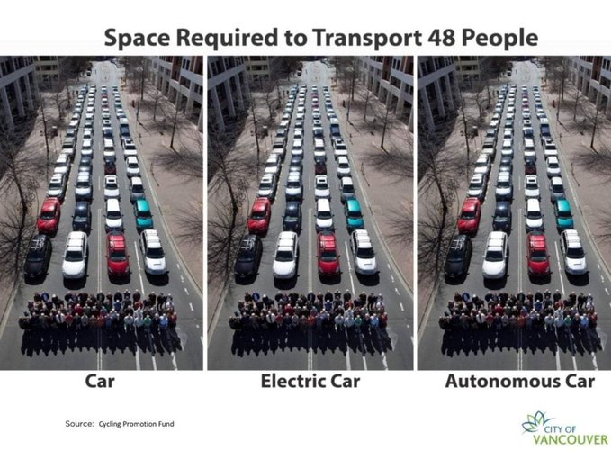 Dirk_Lauwers's tweet photo. In tegenstelling tot wat @Bart_DeWever beweert is elektrificatie wagenpark geen reden tègen maar een reden vòòr invoeren slimme #kilometerheffing. Weerstanden (fiscaal, moreel) tegen autogebruik vallen weg: dus meer autoverkeer (daarom voerde Oslo stadstol in)
E-file is ook file! https://t.co/pATr74FC7e