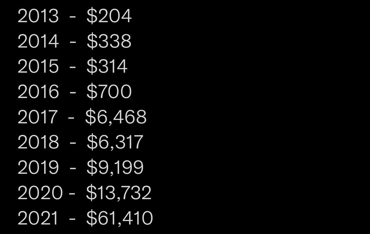 #Bitcoin October monthly closes.