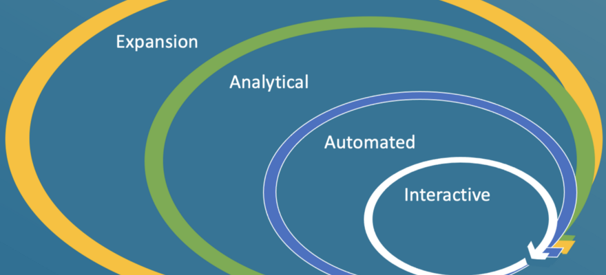 ryano144's tweet photo. I've talked a lot about how AI value predictions greatly outstrip our current capabilities.  However, if we design the broader systems that utilize AI to be adaptable using deliberate feedback loops, we will get much closer.  For more details, check out: https://t.co/tVQgN3kcCi https://t.co/ZDbwBKdbHd