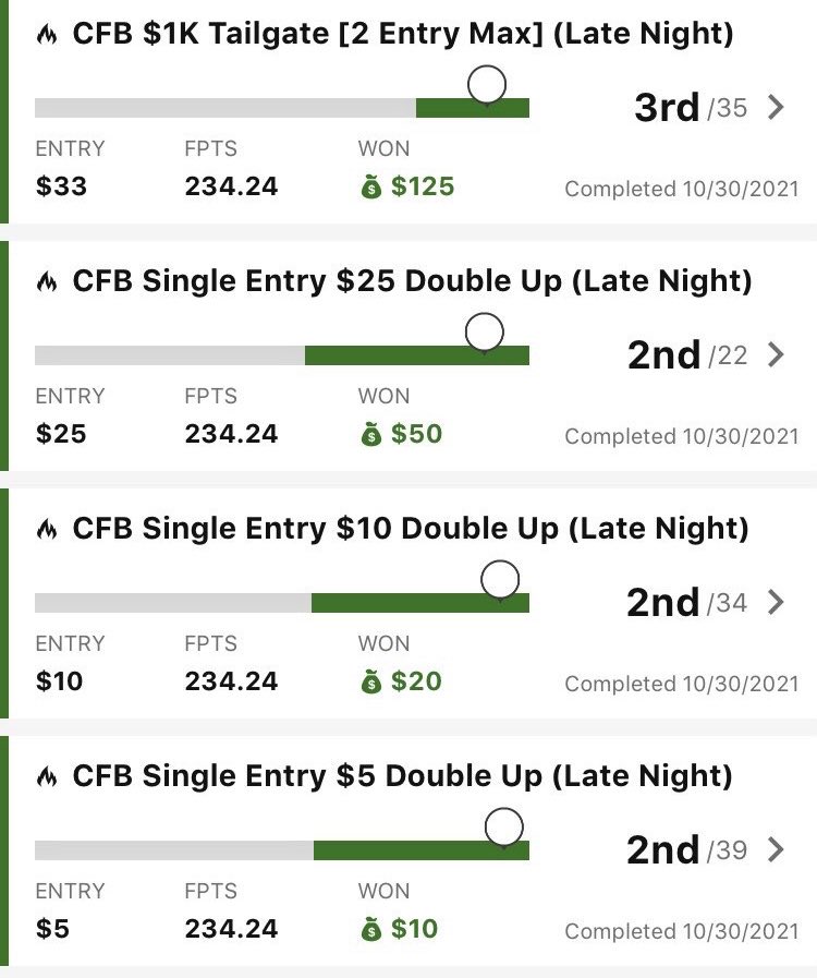 YFCsports's tweet photo. Another huge #CFB #DFS weekend from our members. 

CFB Week 2021 begins tomorrow- every night this week #MACtion 

⁦@YFCSportsPete⁩ covers EVERY slate - articles/livestreams

ALL sports $25/mo 1st 2 mos 

Free https://t.co/dLDB7FldMH 

#DraftKings #FanDuel #PrizePicks https://t.co/qmwU8EHkZO