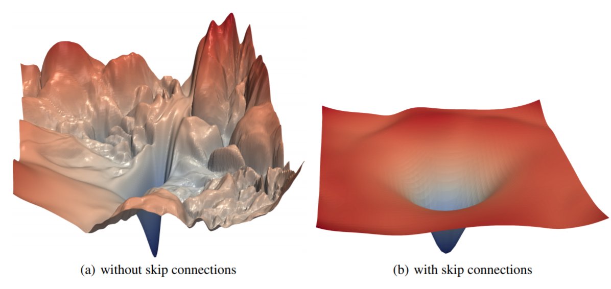 DrMattCrowson's tweet image. RT Deep Learning Optimization Theory — Introduction dlvr.it/SBhHbN #deeplearning #deeplearningtheory #optimization