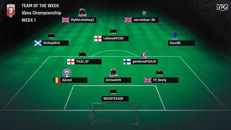 Our Right Winger scored himself into the first TOTW with an amazing performance.