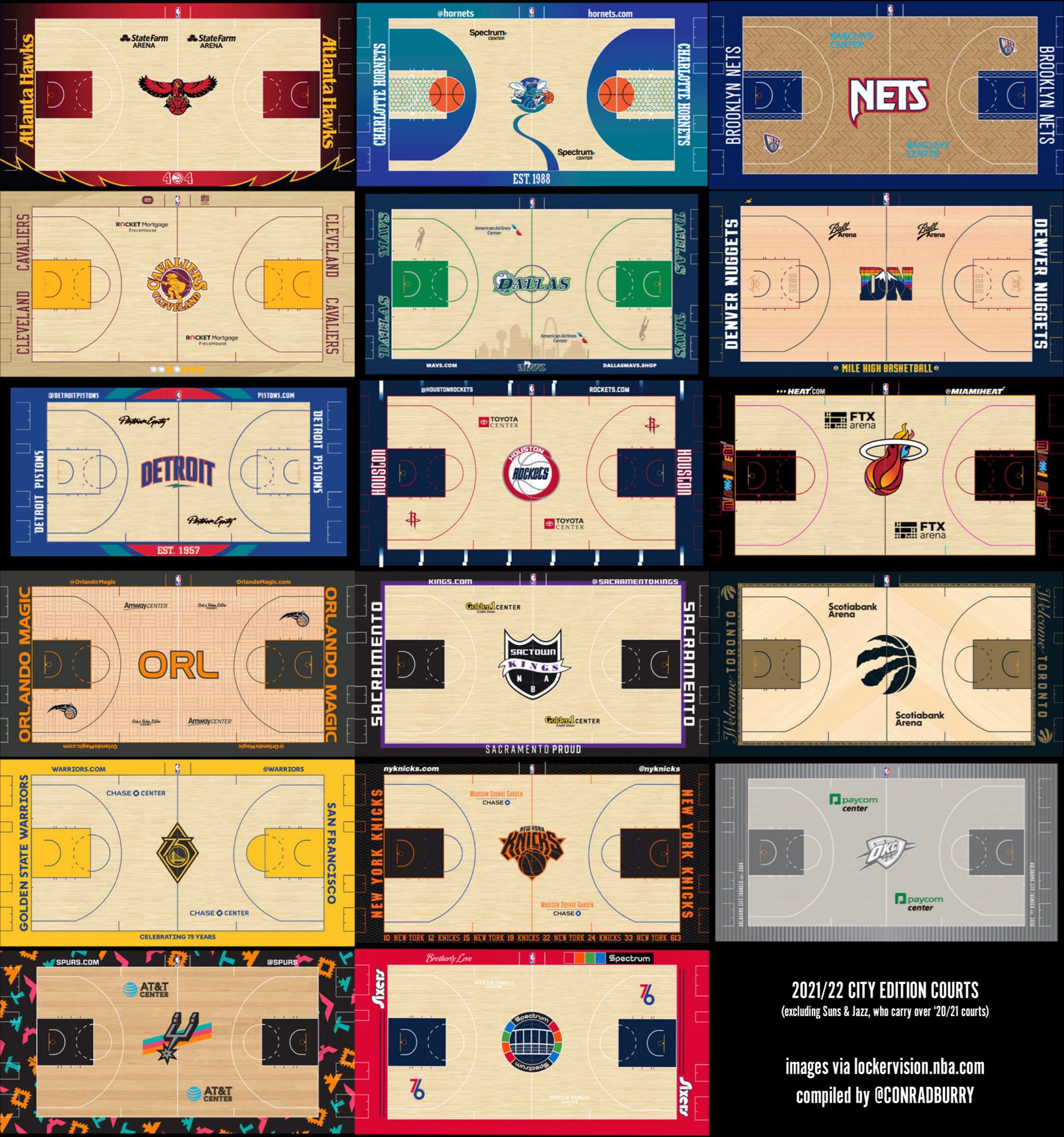 Evan Dammarell on X: The Cavs' city edition court is featured in the  bunch. A nice nod to 2016 is included.  / X