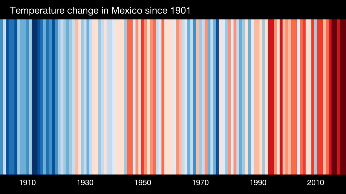 RenarvaezJr's tweet photo. Far from 🇲🇽’s lack of climate commitment due to current energy &amp; environmental policy, we face a 🌎 problem. It’s not about the null pledges, but local policy decisions locking carbon-intensive infrastructure 

…and no, hydropower⚡️ is not THE solution.

 #ShowYourStripes #COP26 https://t.co/gXj9BH9uM6