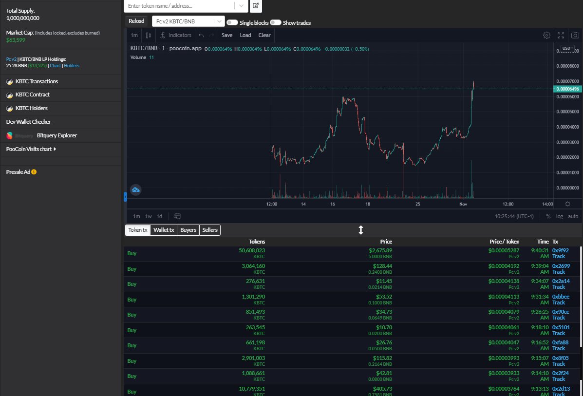 KishuBTC's tweet photo. We just broke ATH once again! 

It's been only less than 3 WEEKS since launch! Over 20M $KBTC was burnt and Over 25M $KBTC ($1500 USD) was given away from Lotteries!

It's still very early Join the Community
 https://t.co/wnNxpfhQXn

#KISHUBTC #KISHU #BTC #KISHUARMY #KISHUBTCARMY https://t.co/CLT66I8NSQ