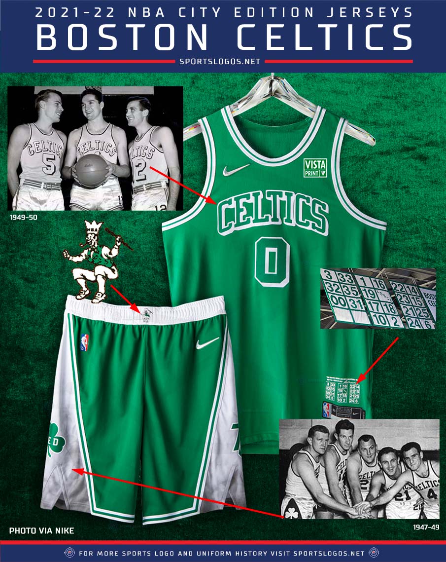 Boston Celtics City Edition Uniform: Honoring Titletown