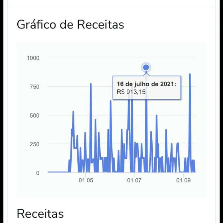 Minha meta e chegar nos 8 dígitos ❤️