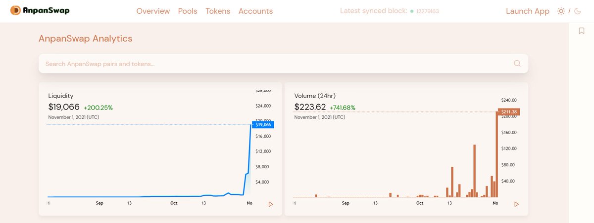 anpanswap's tweet photo. Our liquidity increases minutes by minutes.
#ANPAN #AnpanSwap #BSC #Binance #BinanceSmartChain #Airdrop 
@elonmusk
 #PancakeSwap #bscgem #BNB #giveaway #cryptocurrency #YieldFarming #BTC #DeFi #Airdrops #Bitcoin #DEX #Crypto #cryptocurrencies #BSCNews #CryptoNews #AMA #presale https://t.co/9CpVqd9fh1