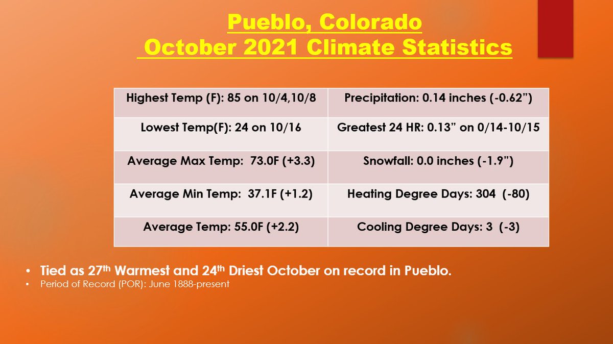 NWSPueblo's tweet photo. https://t.co/lF28oDn2GV