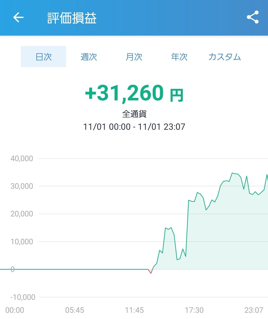 悪銭身につかず Twitter Search Twitter