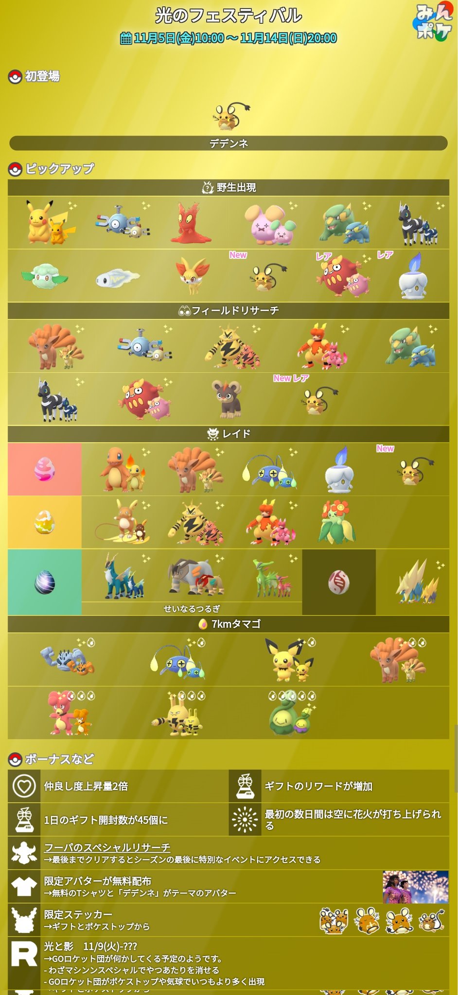 ポケモンgo攻略 みんポケ 光のフェスティバルの詳細についてまとめました 開催期間 11月5日 金 10 00 11月14日 日 00 デデンネが初登場 仲良し度上昇量2倍 フーパのスペシャルリサーチ 続き 11 9から光と影イベント わざマシンspで