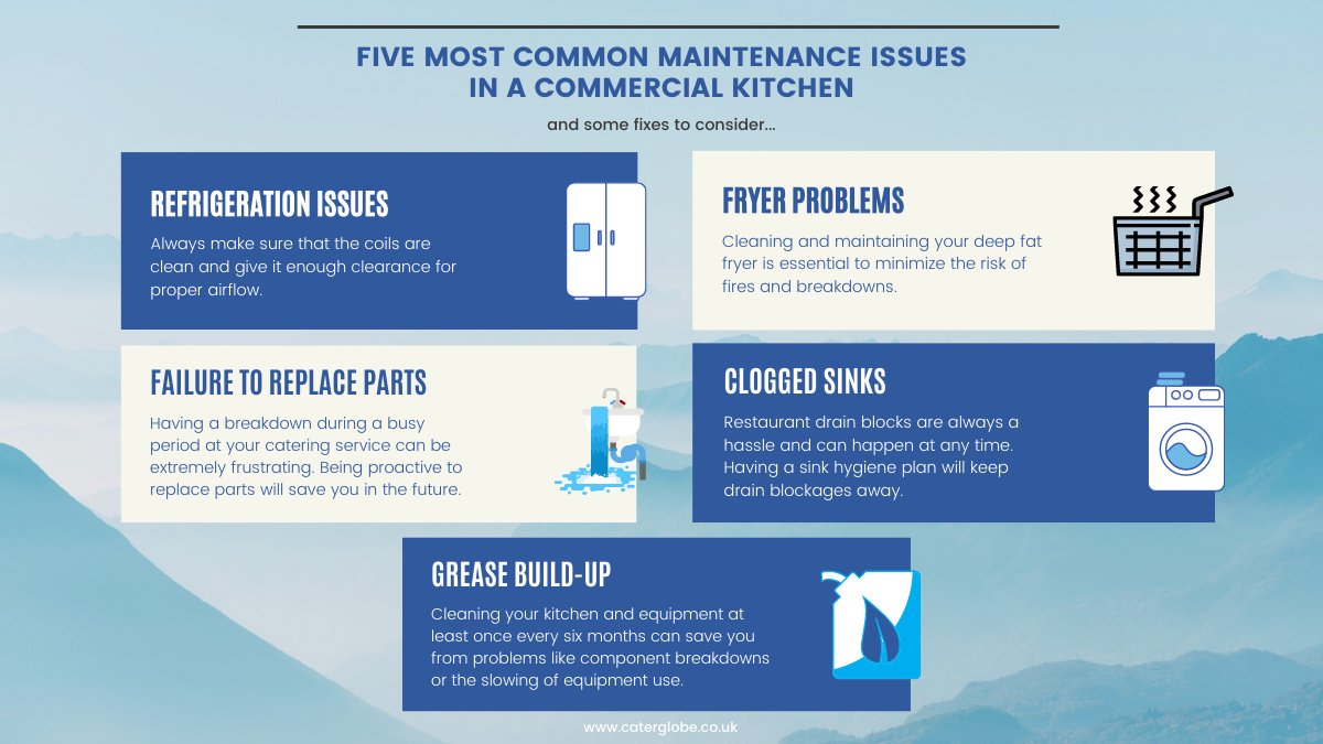 caterglobe's tweet photo. Five most common maintenance issues in a commercial kitchen, and some fixes to consider...
#caterglobe #cateringequipment #foodserviceequipment #cateringservices #cateringequipmentrepairs https://t.co/RGd5Lha1u3
