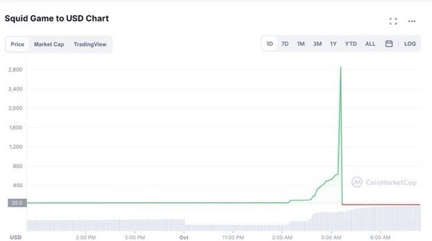 litcapital's tweet photo. Green Light                     Red Light https://t.co/Mao6OQWB2Y