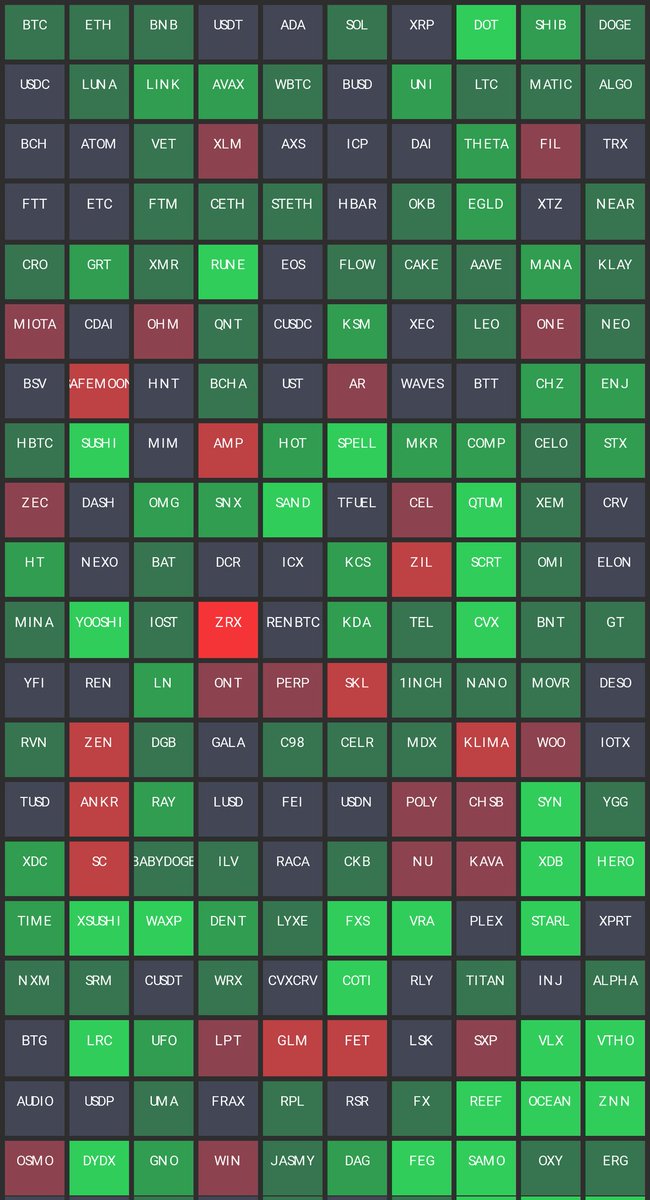 CoinLandscape tweet media
