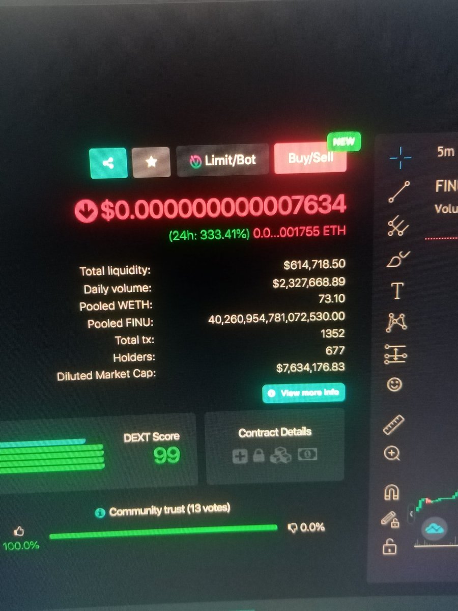 SrenBoysen's tweet photo. @jdrdVision @FirstInuToken Ok look π§ 667 holders and 7.6 MC
#Finu $Finu #cryptocurrency #crypto #FirstInuToken https://t.co/9cTktR9Ant