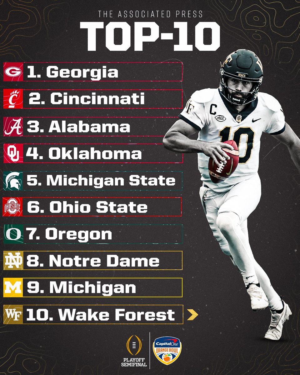 OrangeBowl's tweet photo. For the first time.. welcome to the top 10 @WakeFB 😎 https://t.co/Itb7ySx7NI