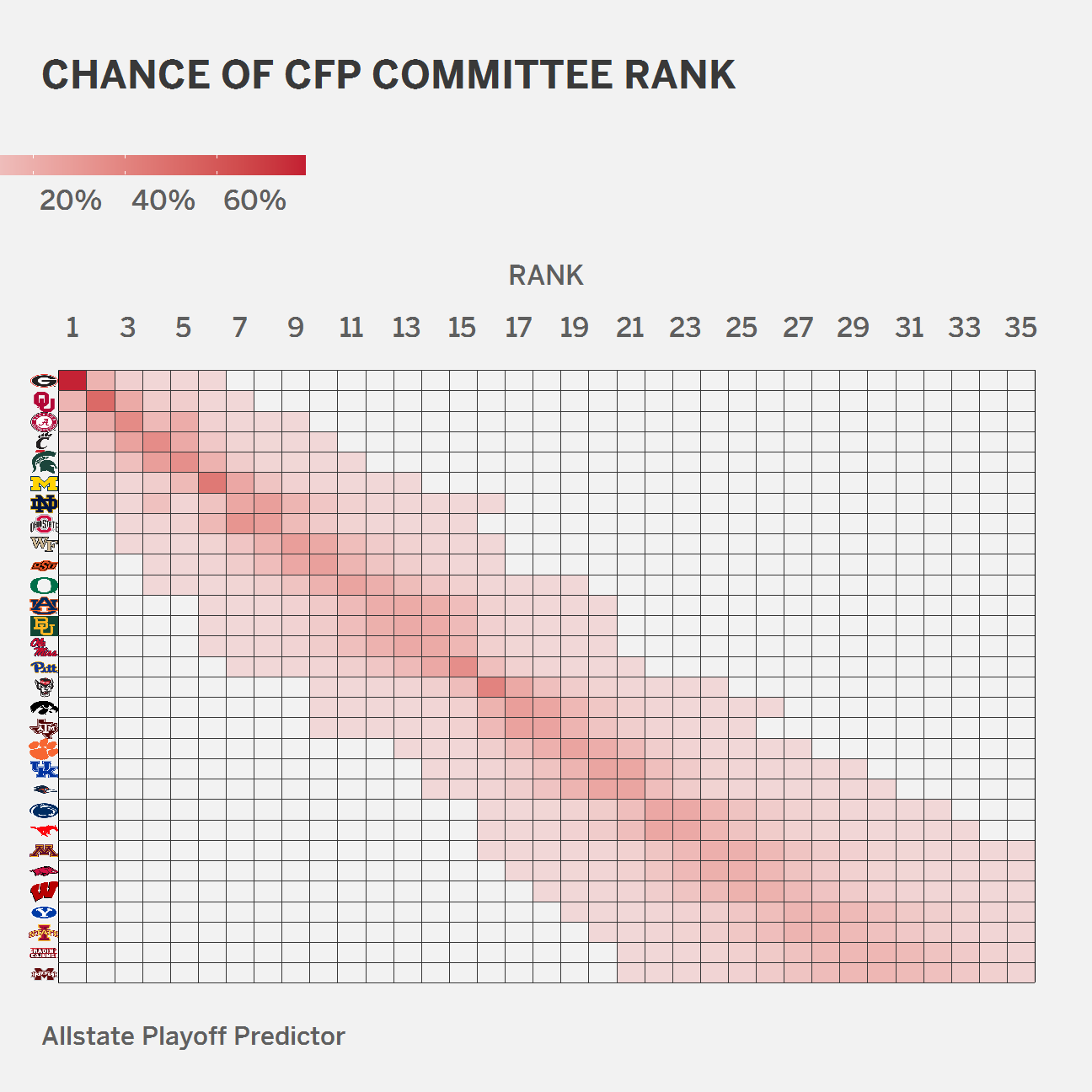 Paul Sabin on Twitter "First CFP rankings out tomorrow, I'm sure there