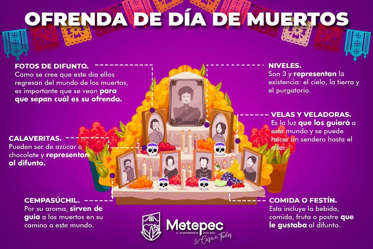 MetepecGobierno's tweet photo. Infografía: Si aún no terminas de poner tu ofrenda de #DíaDeMuertos, te compartimos algunos elementos básicos que debes conocer. #MetepecMágico #MetepecLaCasaDeTodos https://t.co/jt8Ffzs1zl