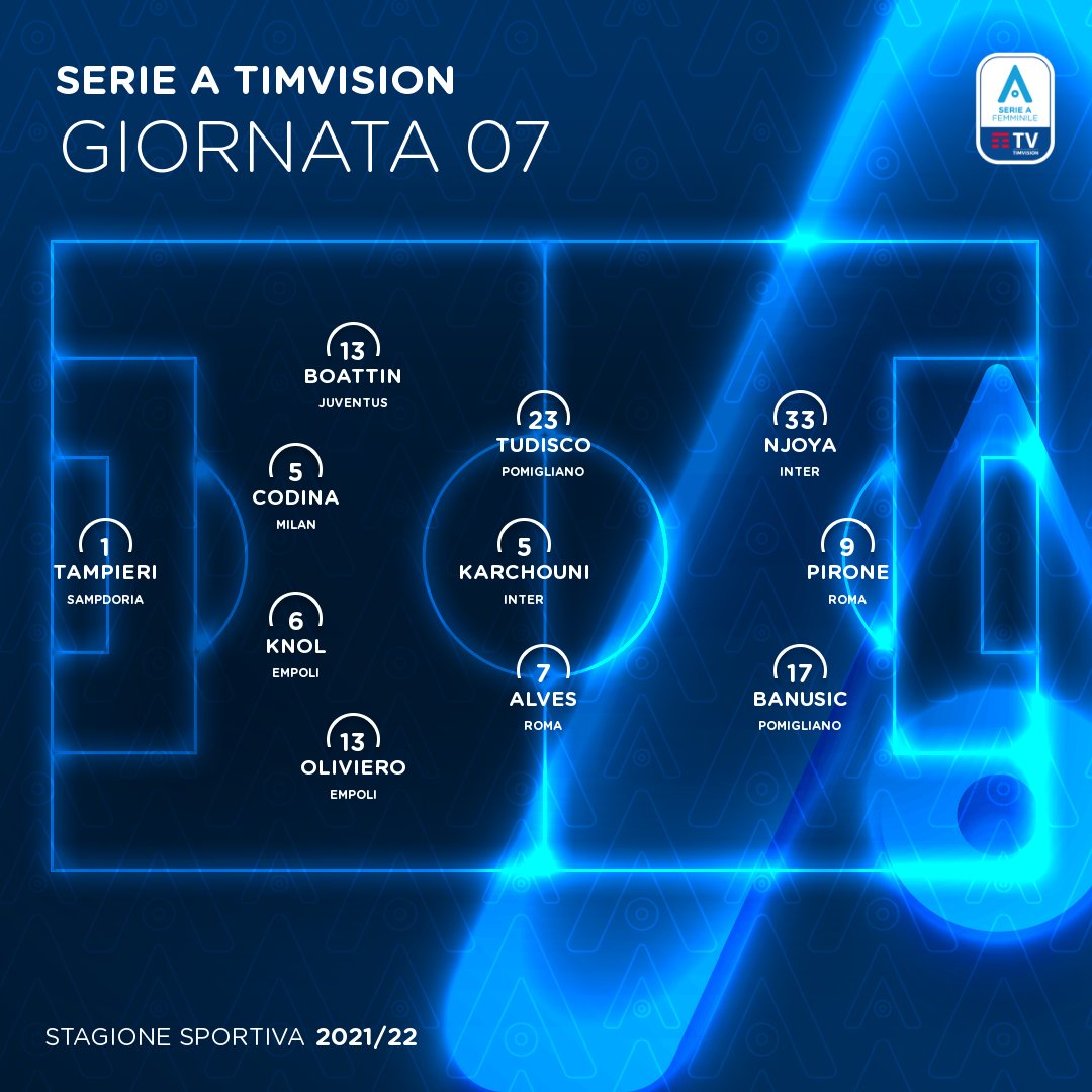 Serie A Women tweet media