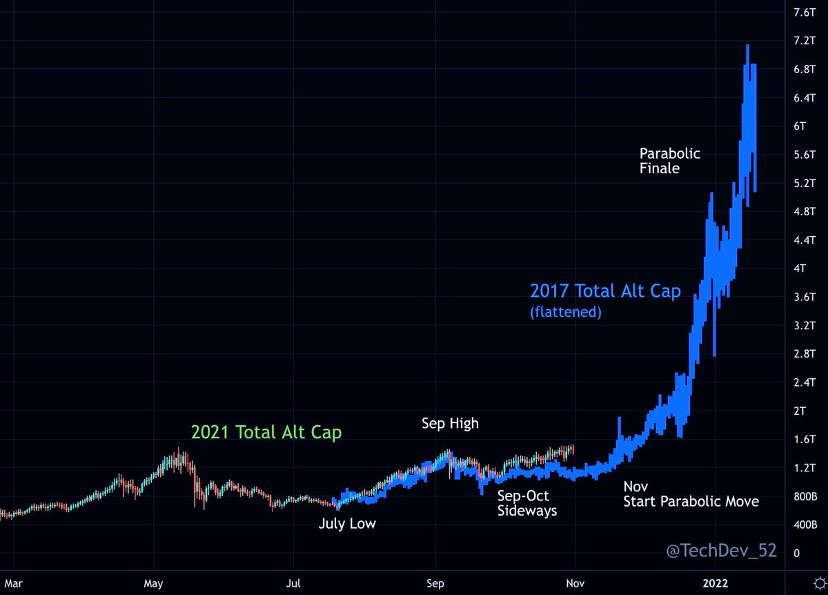 MiprimerBTC's tweet image. Cierre mensual récord. En 2017, Noviembre aumentó aprox un 107% de mecha a mecha y un 108% de mecha a mecha en Diciembre. Si ésto volviera a suceder en 2021, entonces el precio subiría alrededor de 128K en Noviembre y aumentaría a 250K en Diciembre, ruptura inminente #dataonchain