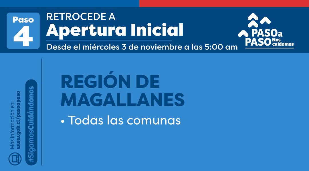 🔵 NUEVOS ANUNCIOS: 
A partir del miércoles 3 de noviembre a las 5:00 am, toda la Región de Magallanes retrocede a #AperturaInicial.

Para más información, visita 📲 gob.cl/pasoapaso