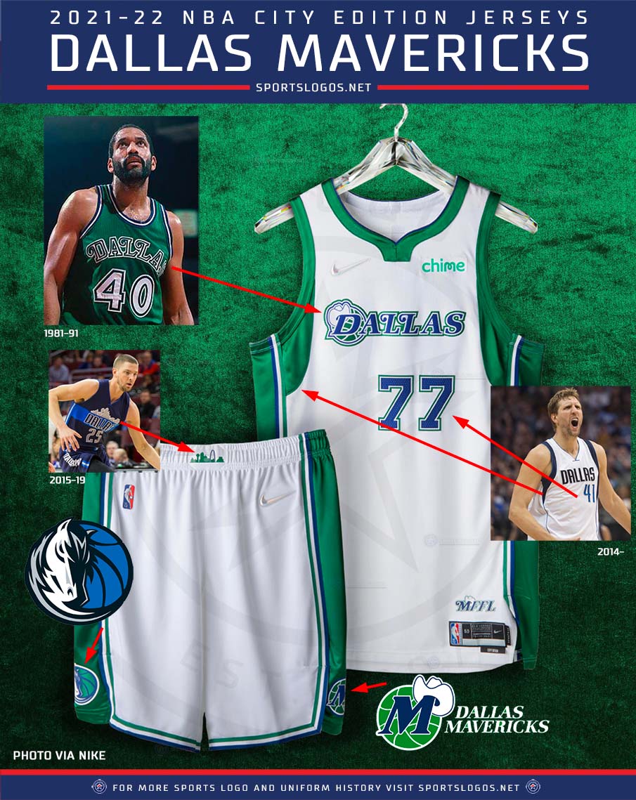 Dallas Mavericks Introduce Fan Designed Jersey – SportsLogos.Net News