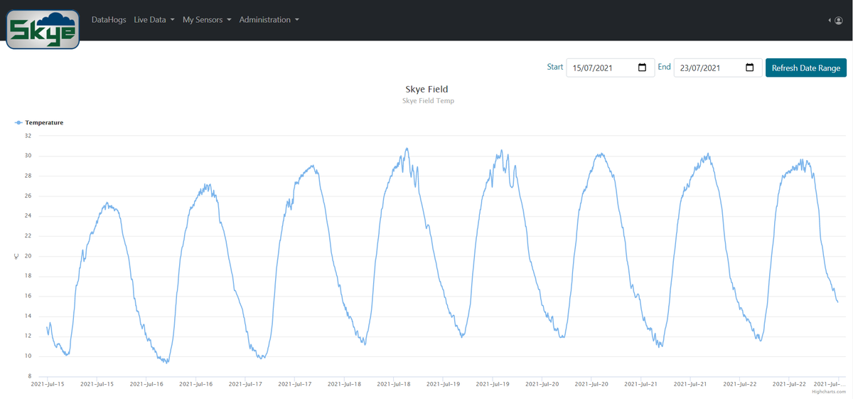 Have you checked out our new graphing software yet? 
MiniMetView+ is an online based graphing suite featuring downloadable data, graphs, reports and user defined alarm functions. Find out more here ow.ly/x9ZL50Gw5EG