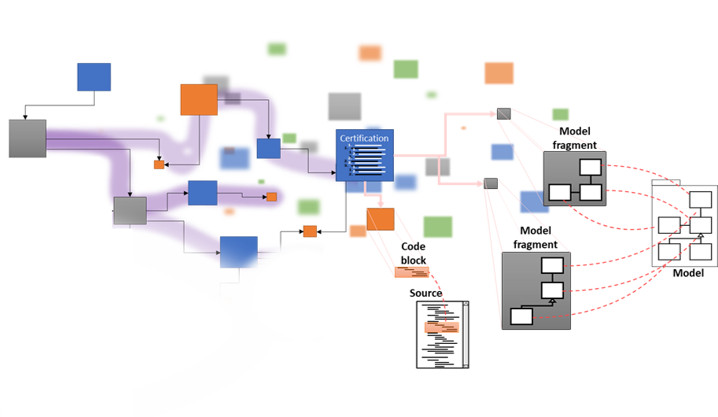 JordiCabot's tweet photo. (Not) Yet Another Metamodel for Traceability https://t.co/UQI5sWJDWh <- Updated with the slides used at #SAM21 / @modelsconf
#traceability #metamodel #confidence #AI https://t.co/O1DQrJCaMG