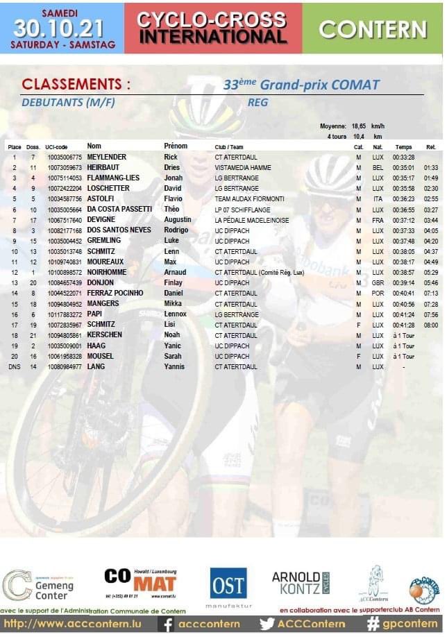 DucalSports's tweet photo. 🏆 ŠKODA Cross Cup 🇱🇺
@SkodaCrossCup #gpcontern
🇱🇺 Contern
🗓30.10.2021
⏰12h00 Débutantes
⏱30 min : Résultats https://t.co/b35uFyWMPP