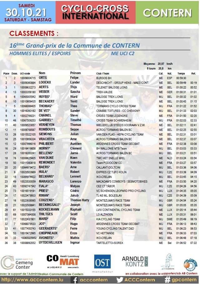 DucalSports's tweet photo. 🏆 ŠKODA Cross Cup 🇱🇺
@SkodaCrossCup #gpcontern
🇱🇺 Contern
🗓30.10.2021
⏰15h15 Elites/Espoirs
⏱60 min : Résultats https://t.co/39CMOlZ4XE