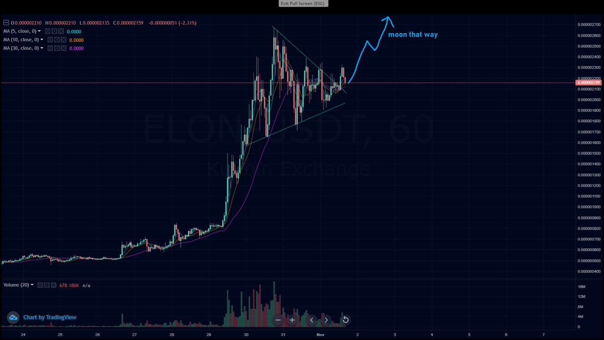 vantonovv's tweet photo. #dogelon #dogelonmars #cryptocurrency #memecoin https://t.co/5AqhVH4jHL