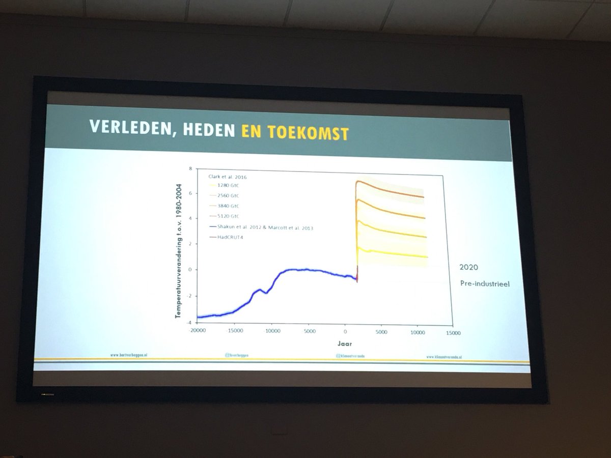 We zijn live in @SPUI25. <a href="/BVerheggen/">Bart Verheggen</a> laat ons het dramatische toekomstbeeld zien als we fossiele brandstoffen blijven gebruiken..