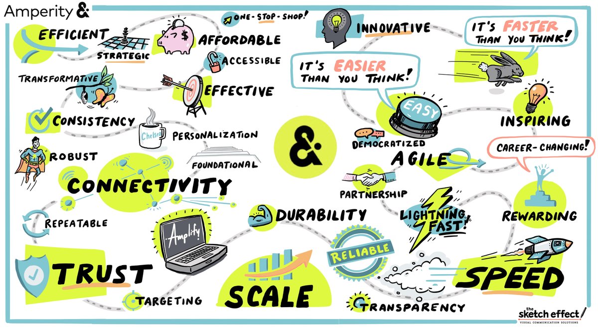 Amperity tweet media