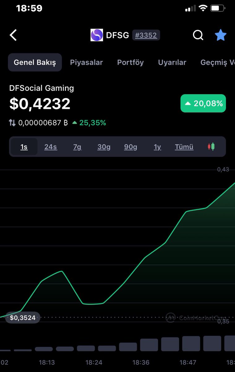wolfoftradeon's tweet image. We're flying and this is just the beginning.  Target is $10 in a short time.  ✈️ #dfsg $dfsg #DFSocial 😎