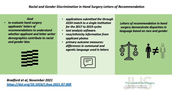 JHandSurg's tweet photo. New #VisualAbstract!
Racial and Gender #Discrimination in #HandSurgery #LettersOfRecommendation
@UVASurgery @UVA_Ortho
#agency #communality #diversity #OrthoTwitter #MedTwitter
https://t.co/3htdnuKt2T https://t.co/heTcqfheCn